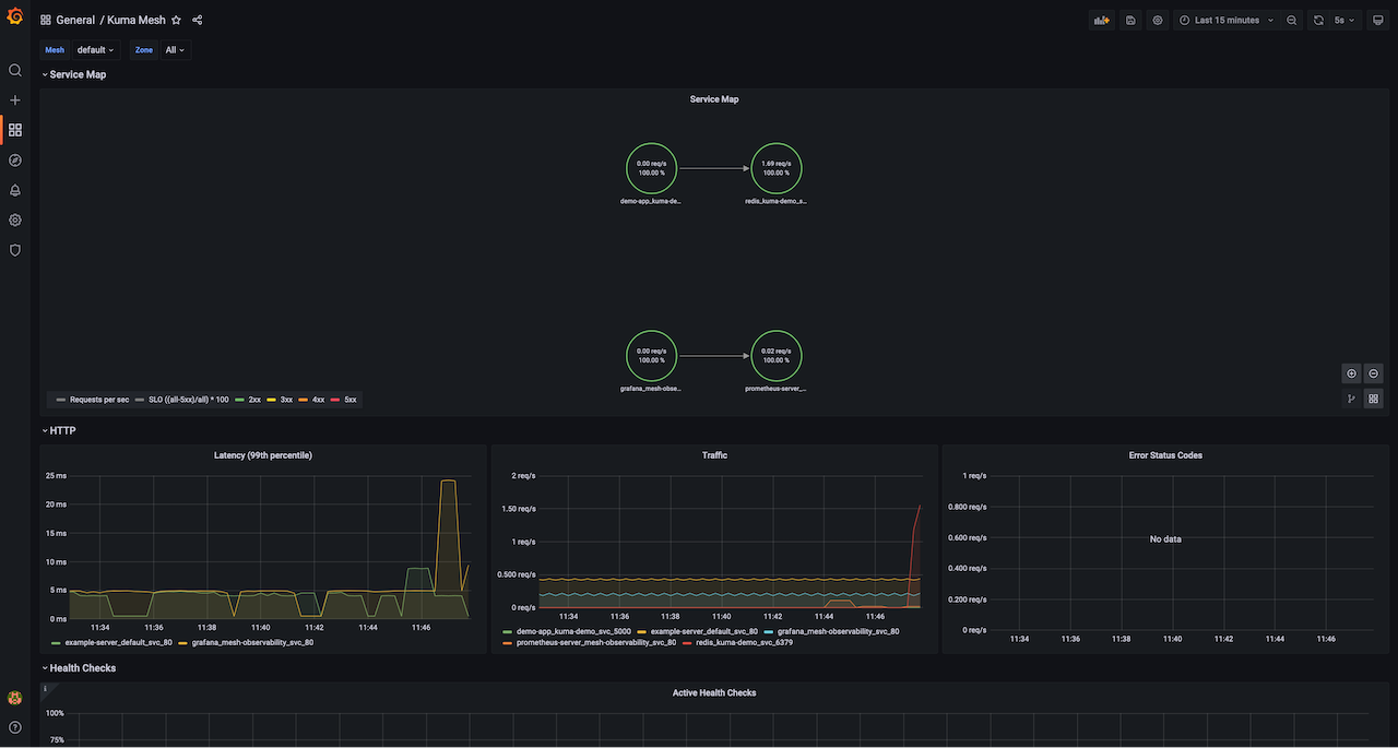 Kuma Mesh dashboard